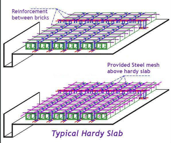 HARDY SLAB CALCULATION _ QUANTITY SURVEY _ VOLUME OF CONCRETE & AREA OF SHUTTERING
